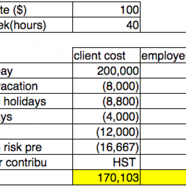 Thumbnail for How much does an IT contractor cost compare to an employee?