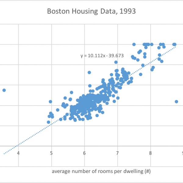 Thumbnail for Data Science 101: simplest possible hands-on example?