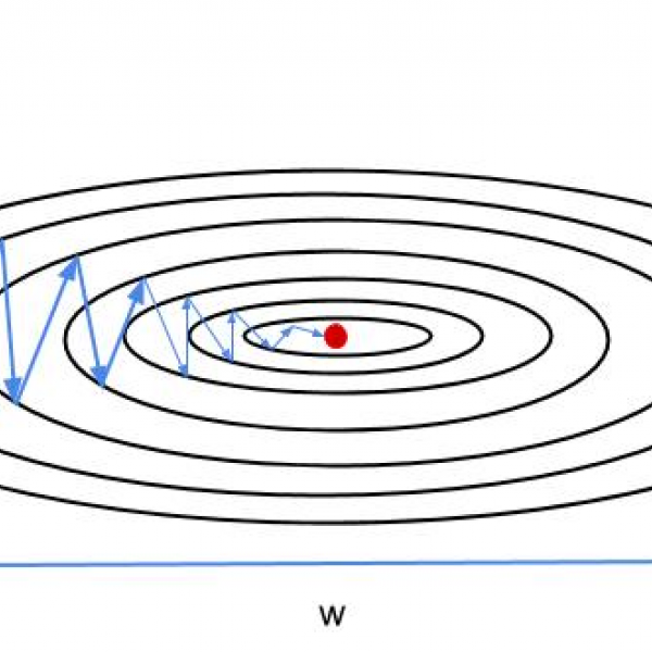 Thumbnail for Gradient Descent with Momentum