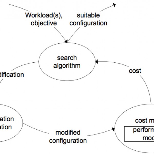 Thumbnail for Minimizing dollar cost for executing data-intensive applications in public clouds